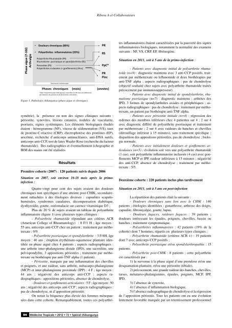 "Manifestations chroniques rhumatologiques post-infection à virus ...