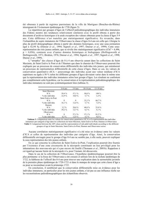 Quantification de l'état de conservation des collections ... - Antropo