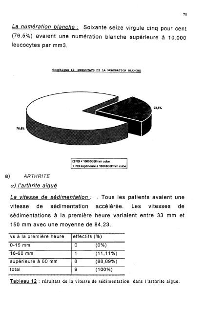 Les infections ostéo-articulaires chez l'enfant au Centre Hospitalier ...