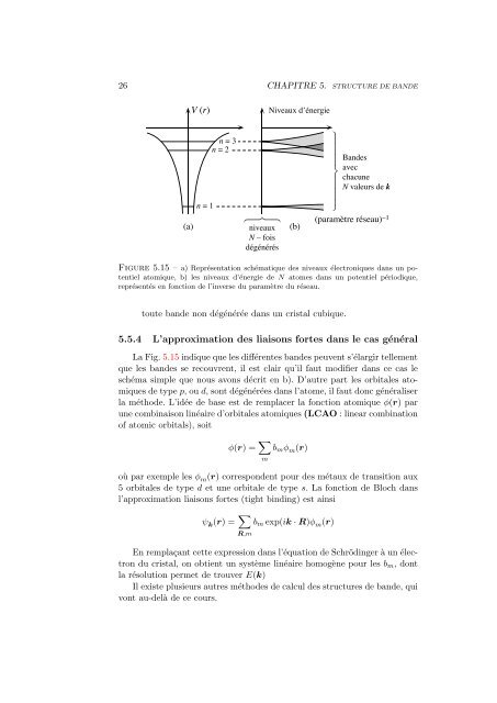 Les électrons dans un potentiel périodique. Structure de bande - EPFL