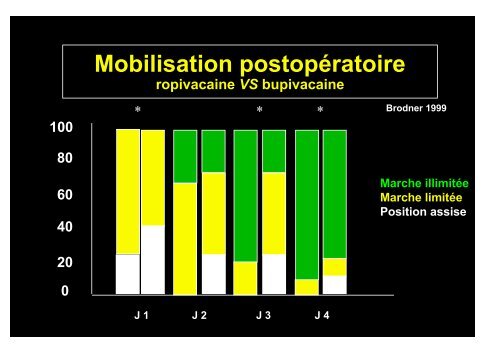 Objectifs de l'analgésie postopératoire - Institut d'Anesthésie ...