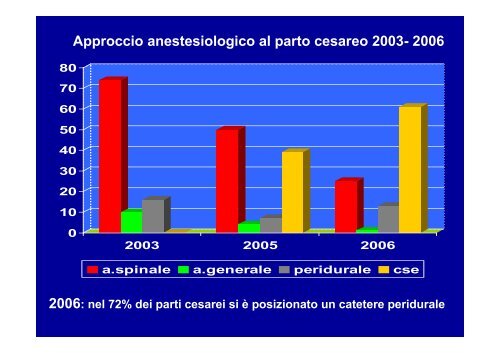 Andrea Carboni (PDF - 266 KB) - Azienda USL Valle d'Aosta