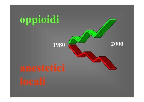 slide Prof.ssa Elsa Margaria - Consiglio regionale del Piemonte