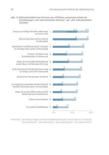 Studie: Die ökonomischen Risiken der Globalisierung - Z_punkt