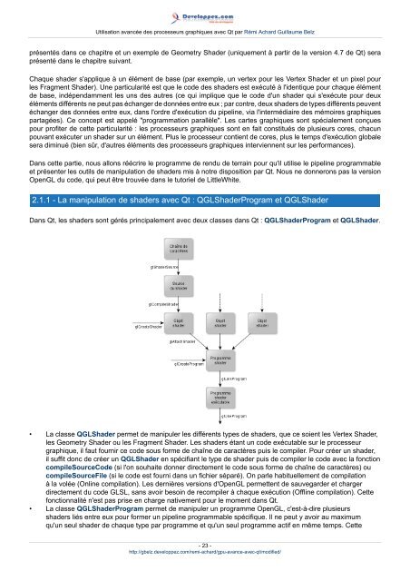 Utilisation avancée des processeurs graphiques avec Qt