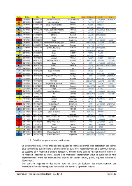 Télécharger le document - Fédération française de handball