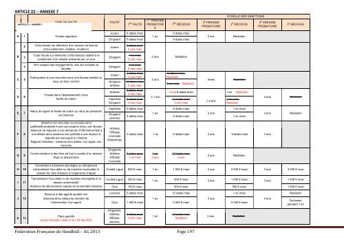 Télécharger le document - Fédération française de handball