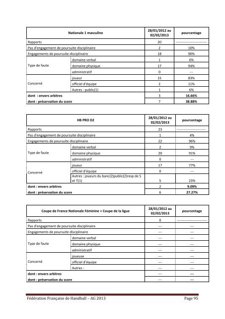 Télécharger le document - Fédération française de handball