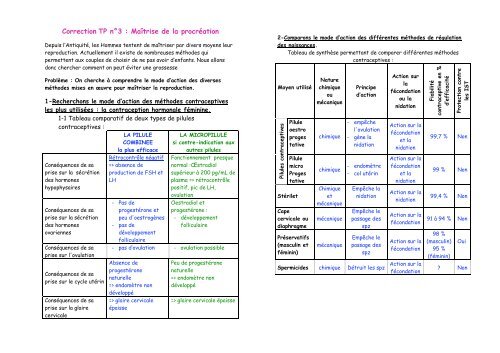 la maitrise de la procréation svt 1es