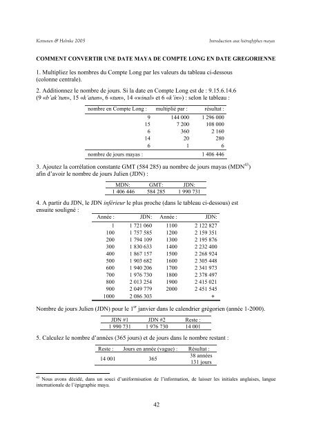 Introduction aux Hiéroglyphes Mayas - Mesoweb