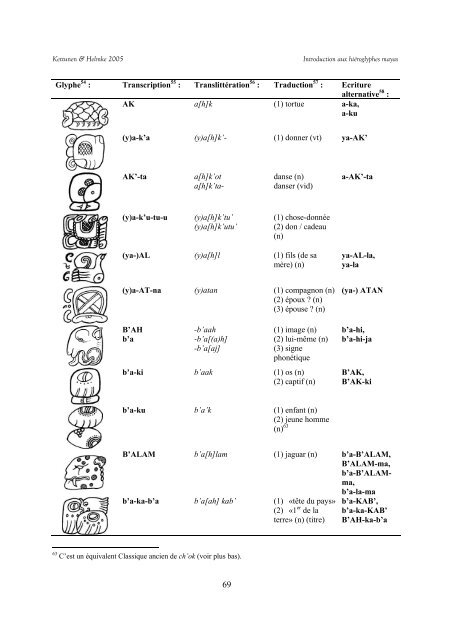 Introduction aux Hiéroglyphes Mayas - Mesoweb