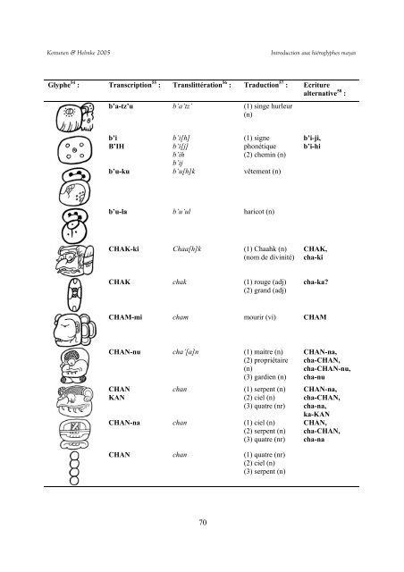 Introduction aux Hiéroglyphes Mayas - Mesoweb