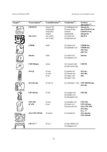 Introduction aux Hiéroglyphes Mayas - Mesoweb