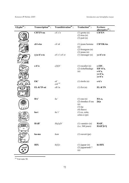 Introduction aux Hiéroglyphes Mayas - Mesoweb