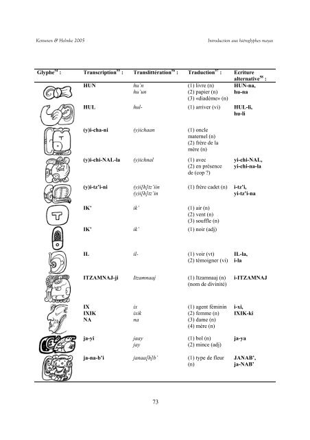 Introduction aux Hiéroglyphes Mayas - Mesoweb