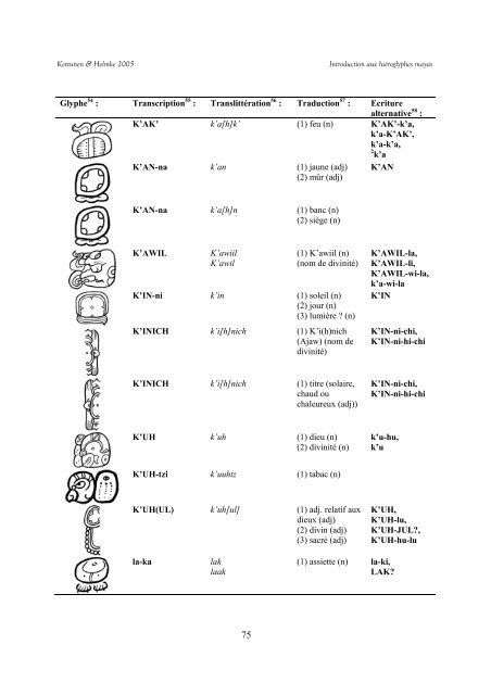 Introduction aux Hiéroglyphes Mayas - Mesoweb