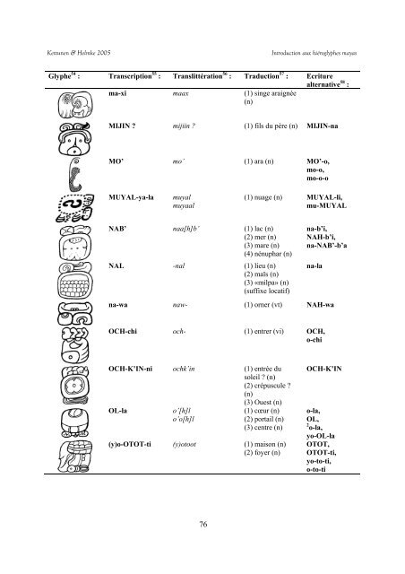 Introduction aux Hiéroglyphes Mayas - Mesoweb