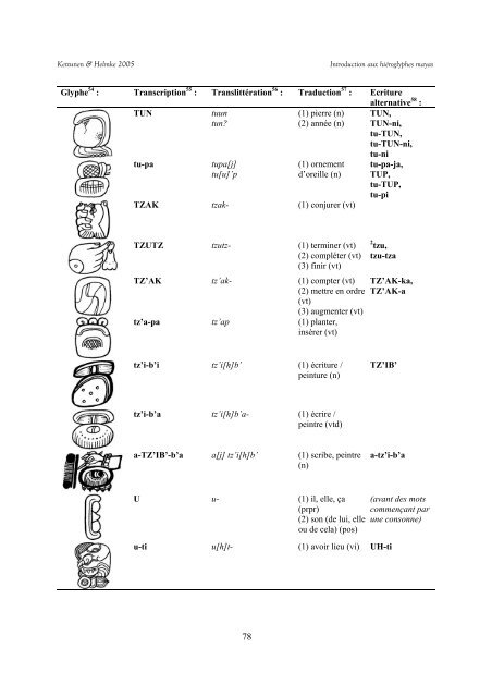 Introduction aux Hiéroglyphes Mayas - Mesoweb