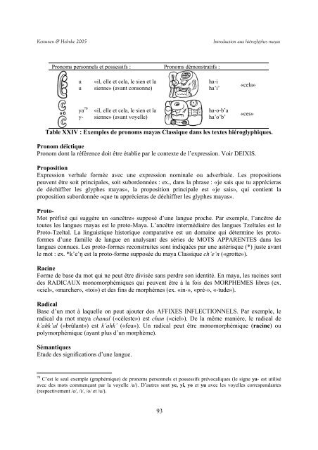 Introduction aux Hiéroglyphes Mayas - Mesoweb