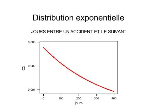 Théorie des probabilités - HEC - Université de Lausanne