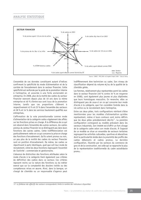 La promotion au statut de cadre des professions ... - Apec.fr - Cadres