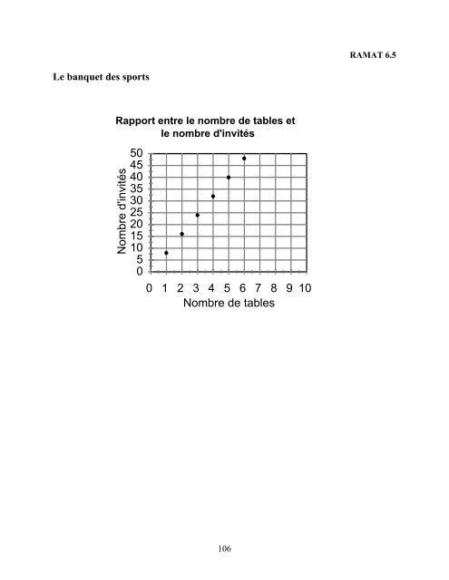 Traitement des données et probabilité - Cforp.ca