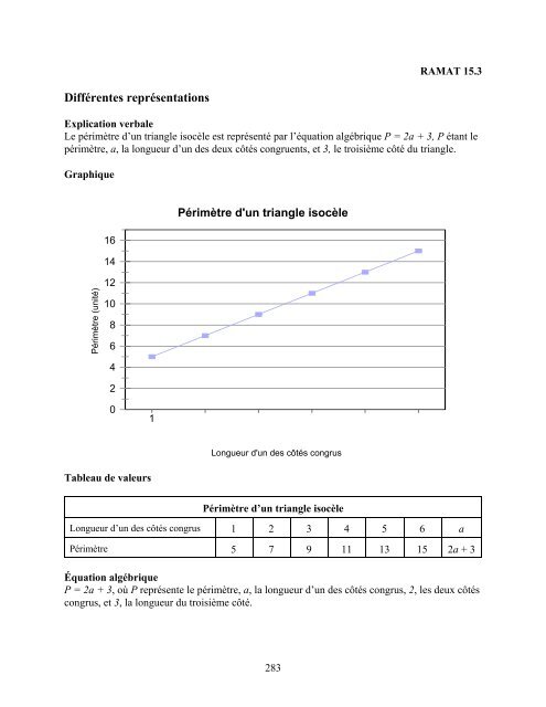 Traitement des données et probabilité - Cforp.ca