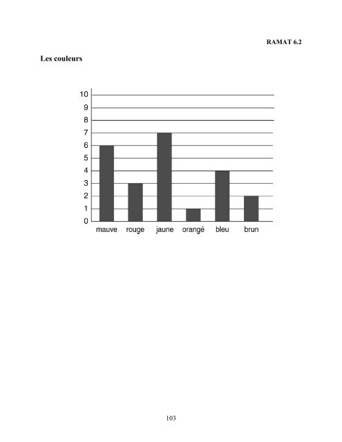 Traitement des données et probabilité - Cforp.ca