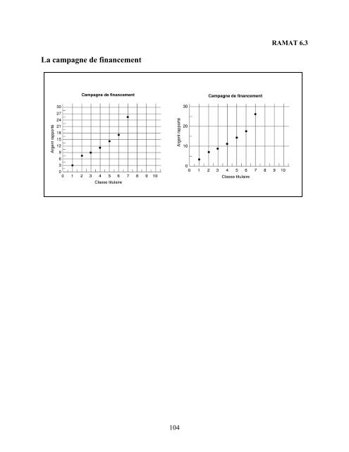 Traitement des données et probabilité - Cforp.ca