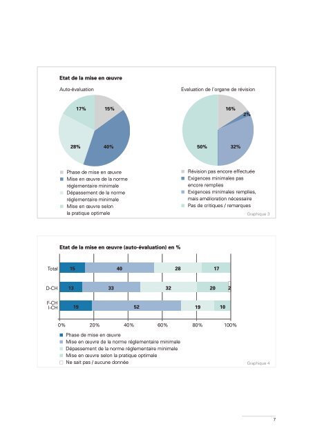 Business Continuity Management dans les ... - Kessler & Co AG