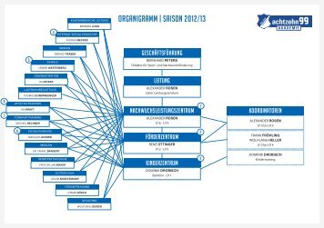 organigramm | saison 2012/13