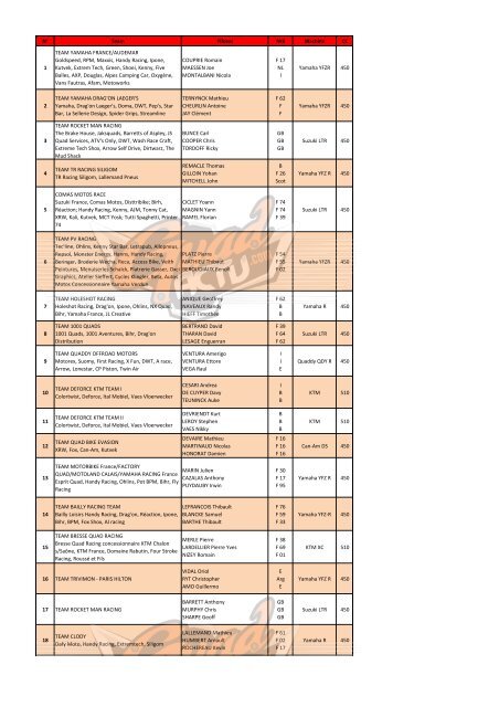 Liste des engagements n° 12h 2012 - QuadActu