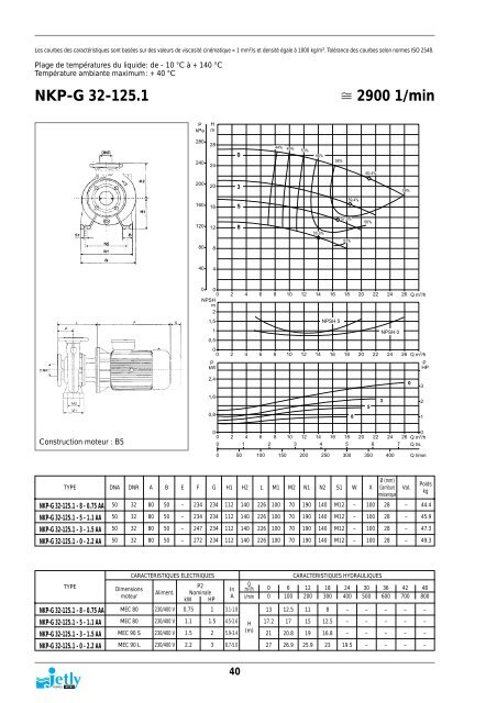 POMPES CENTRIFUGES NORMALISÉES - Pompes Direct