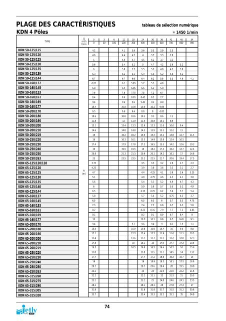 POMPES CENTRIFUGES NORMALISÉES - Pompes Direct