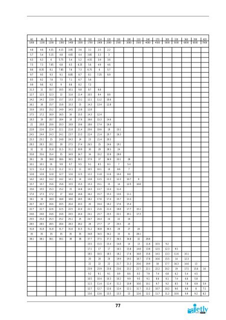 POMPES CENTRIFUGES NORMALISÉES - Pompes Direct