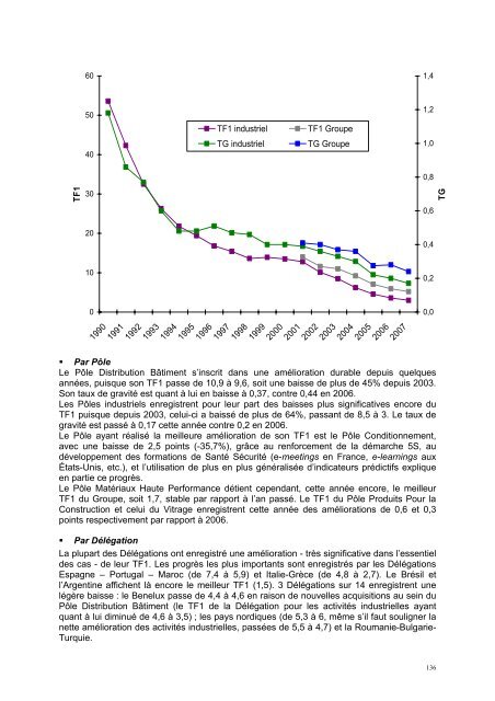 2007 - Paper Audit & Conseil