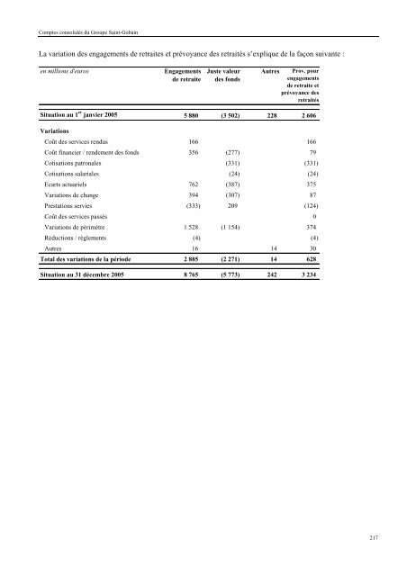 2007 - Paper Audit & Conseil