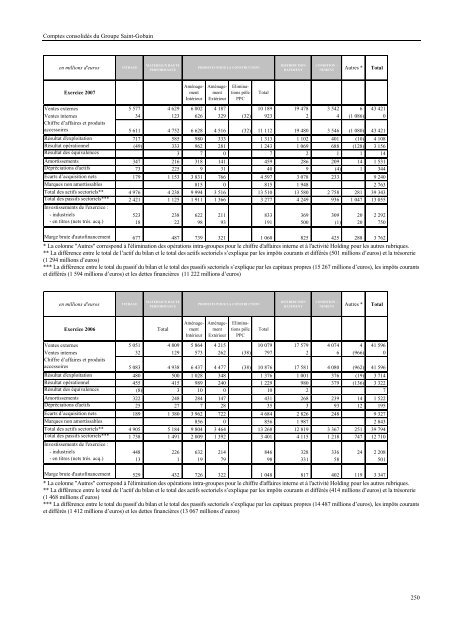 2007 - Paper Audit & Conseil