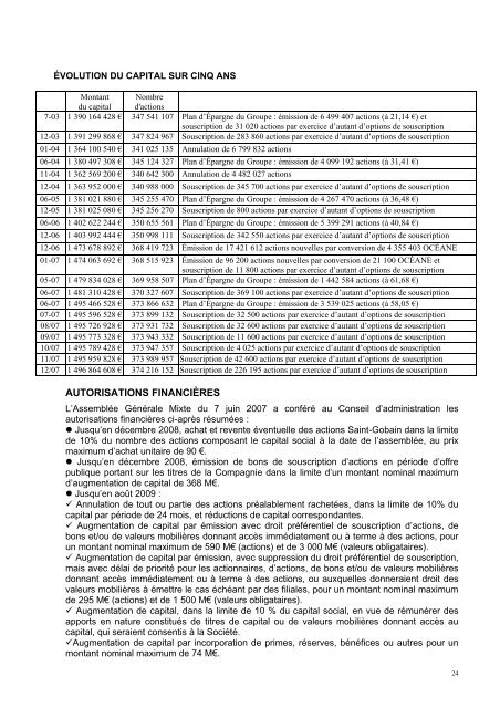 2007 - Paper Audit & Conseil