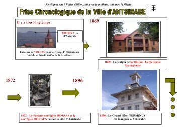 Une frise chronologique sur la ville d'Antsirabe
