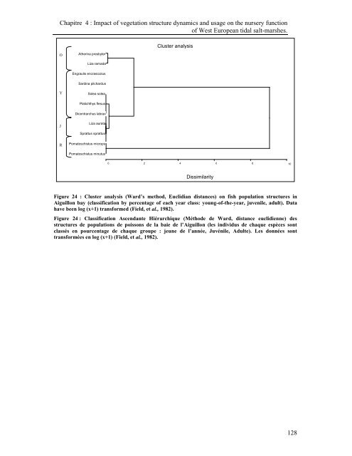 Approche quantitative de la fonction de nourricerie jouée par les ...