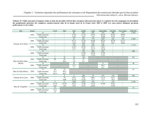 Approche quantitative de la fonction de nourricerie jouée par les ...