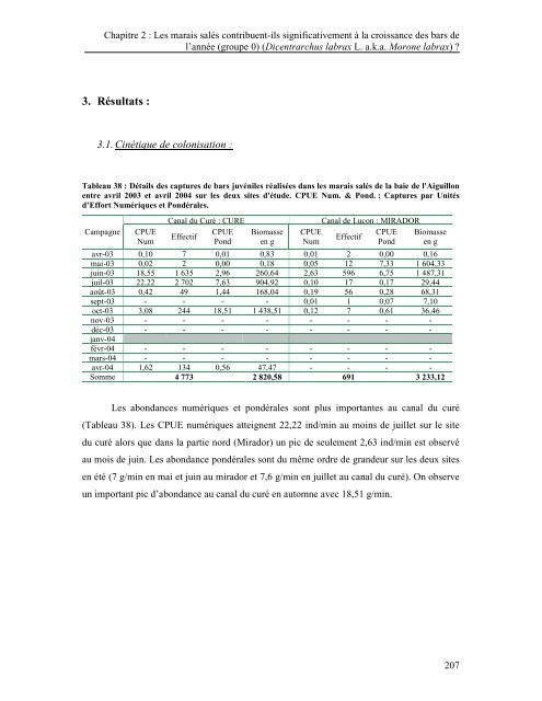 Approche quantitative de la fonction de nourricerie jouée par les ...