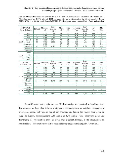 Approche quantitative de la fonction de nourricerie jouée par les ...