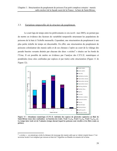 Approche quantitative de la fonction de nourricerie jouée par les ...