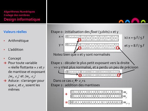 Algorithme numérique, ch.1 - Stephane Gobron