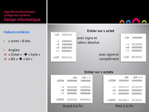 Algorithme numérique, ch.1 - Stephane Gobron