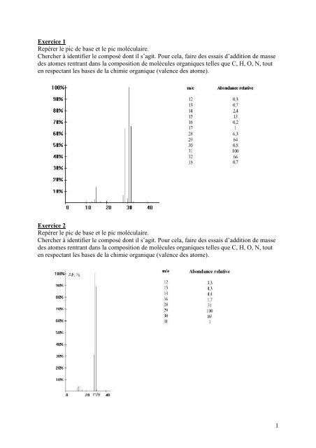 1 Exercice 1 Repérer le pic de base et le pic moléculaire. Chercher ...