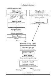 1. Le matériau acier