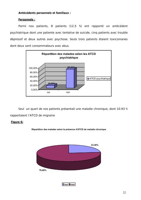 Abréviations - Faculté de Médecine et de Pharmacie de Fès